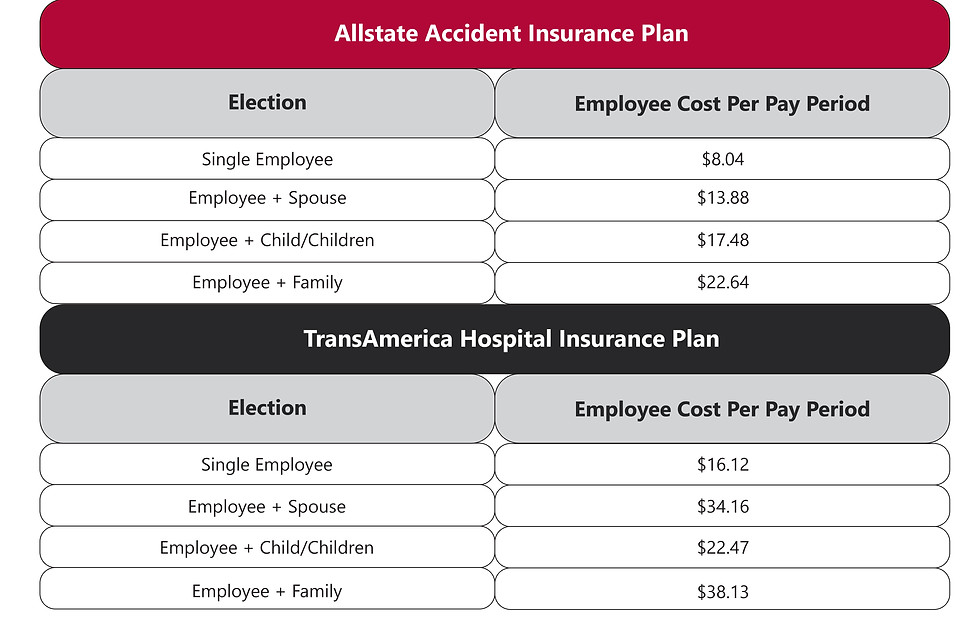 Corporate Hourly SignaturePerformance
